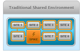 cloudlinux web hosting